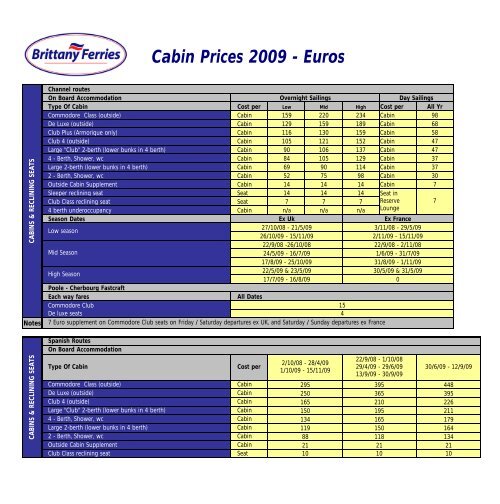 Cabin prices v4 - Brittany Ferries