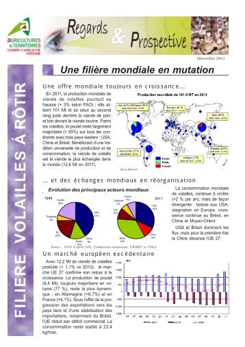 fiche "Regards et prospective" sur la filiÃ¨re volaille maigre