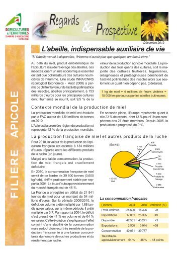 fiche "Regards et prospective" sur la filiÃ¨re apicole. - Chambre d ...