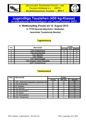 Jugendliga Tauziehen (450 kg-Klasse) - DRTV