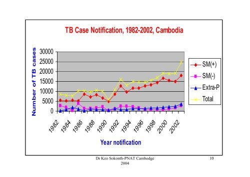 Lutte anti-tuberculeuse au Cambodge - IFMT