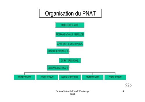 Lutte anti-tuberculeuse au Cambodge - IFMT