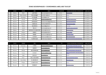 TÃ©lÃ©charger la liste des confÃ©renciers labellisÃ©s - inhesj