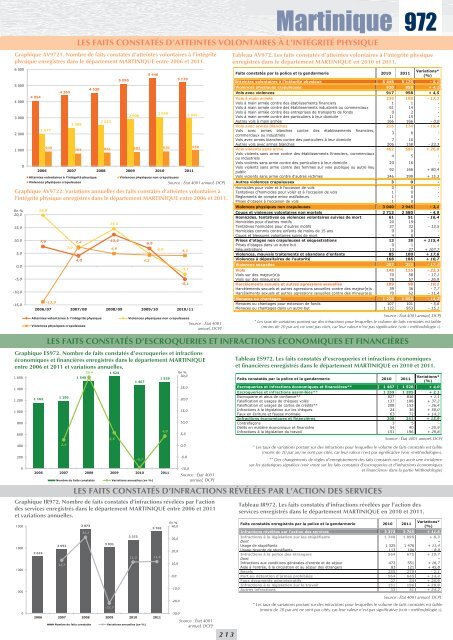 CONSTATÃS PAR DÃPARTEMENT EN FRANCE EN 2011 - inhesj