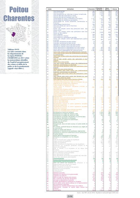 CONSTATÃS PAR DÃPARTEMENT EN FRANCE EN 2011 - inhesj