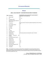 Small Scale Industry - Haryana State Pollution Control Board