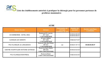 Liste des Ã©tablissements autorisÃ©s Ã  pratiquer la chirurgie pour les ...