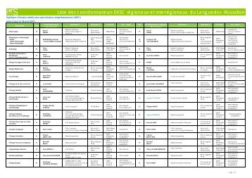 CoordonnÃ©es des coordonnateurs DESC - ARS Languedoc ...