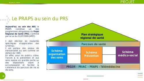 praps - ARS Languedoc-Roussillon