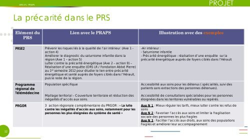 praps - ARS Languedoc-Roussillon