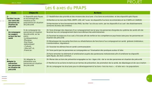 praps - ARS Languedoc-Roussillon