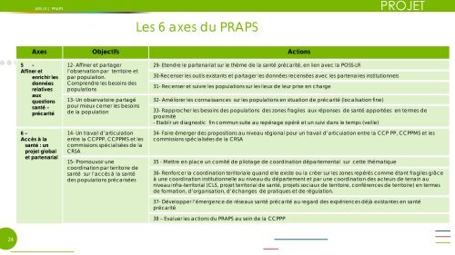 praps - ARS Languedoc-Roussillon