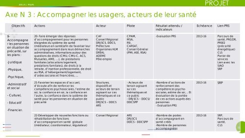 praps - ARS Languedoc-Roussillon