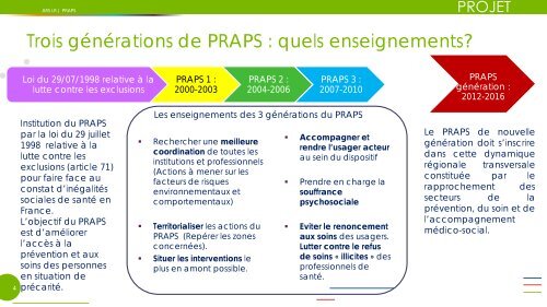 praps - ARS Languedoc-Roussillon