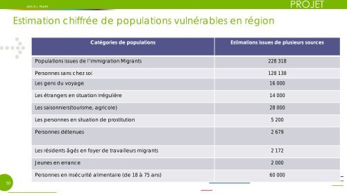 praps - ARS Languedoc-Roussillon