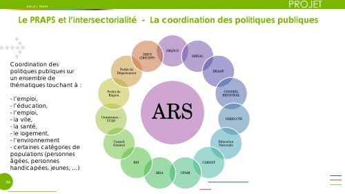 praps - ARS Languedoc-Roussillon