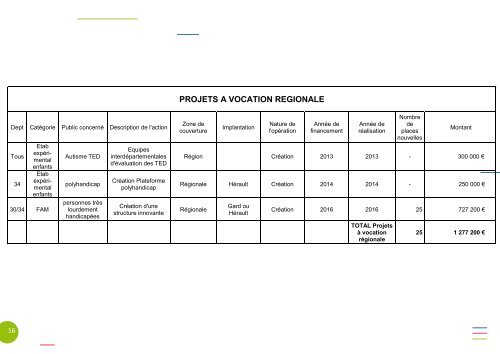 PRIAC - ARS Languedoc-Roussillon