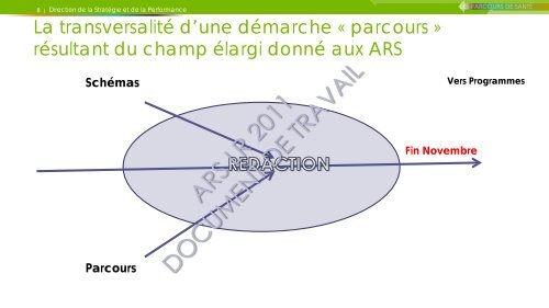 Les Parcours de SantÃ© pdf - ARS Languedoc-Roussillon