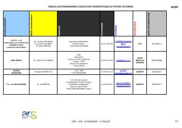 Liste des programmes autorisÃ©s Ã  ce jour - ARS Languedoc ...