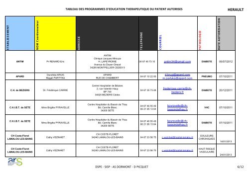 Liste des programmes autorisÃ©s Ã  ce jour - ARS Languedoc ...