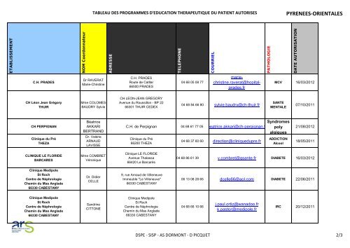 Liste des programmes autorisÃ©s Ã  ce jour - ARS Languedoc ...