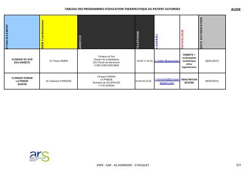 Liste des programmes autorisÃ©s Ã  ce jour - ARS Languedoc ...