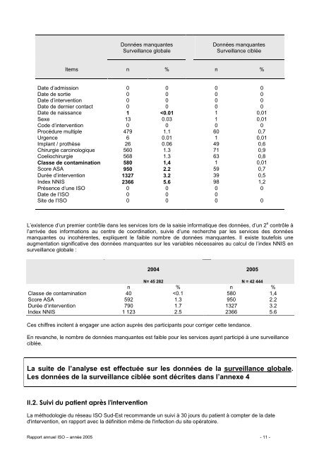 - Est - Est Résultats 2005 Résultats 2005 - CClin Sud-Est - CHU Lyon