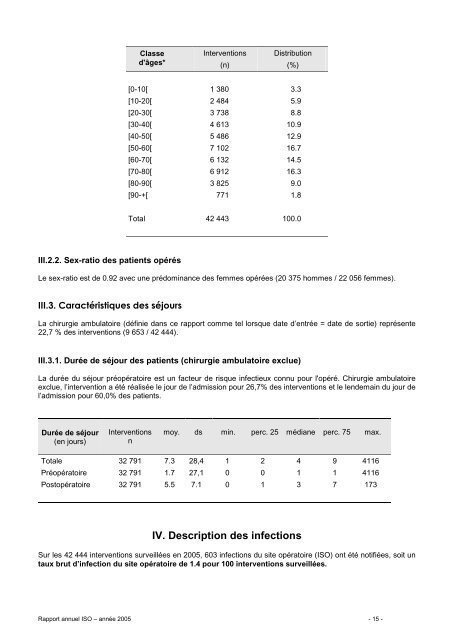 - Est - Est Résultats 2005 Résultats 2005 - CClin Sud-Est - CHU Lyon