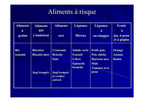 Prévention des complications de la dysphagie du ... - CClin Sud-Est