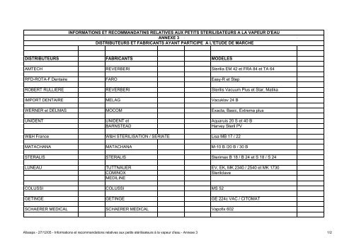 informations et recommandations relatives aux petits ... - ANSM