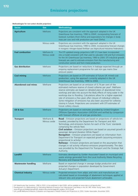 UK Climate Change Programme 2006 - JNCC - Defra