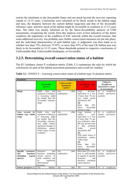 Assessing Conservation Status: The UK Approach - JNCC