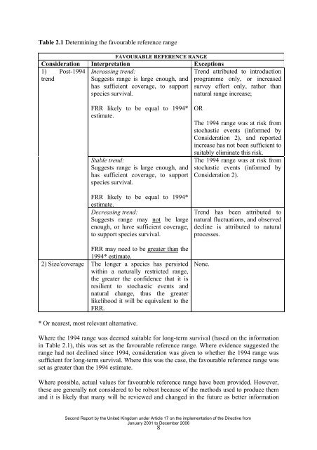 Assessing Conservation Status: The UK Approach - JNCC