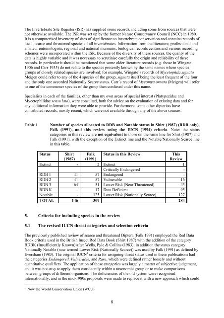 Part 2: Nematocera and Aschiza not dealt with by Falk (1991) - JNCC