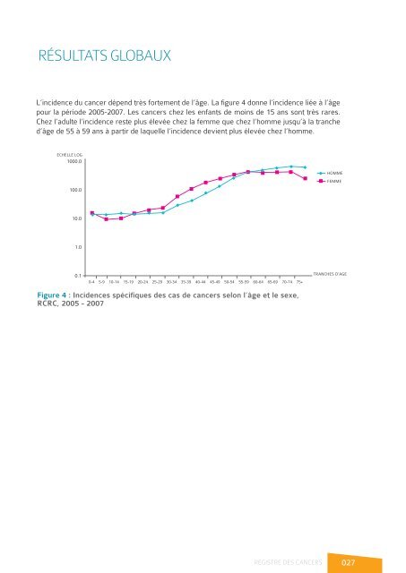 registre des cancers de la region du grand ... - Pharmacies.ma