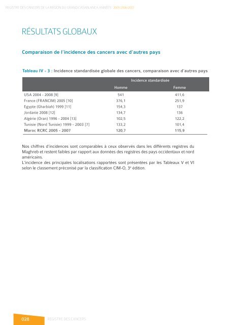 registre des cancers de la region du grand ... - Pharmacies.ma