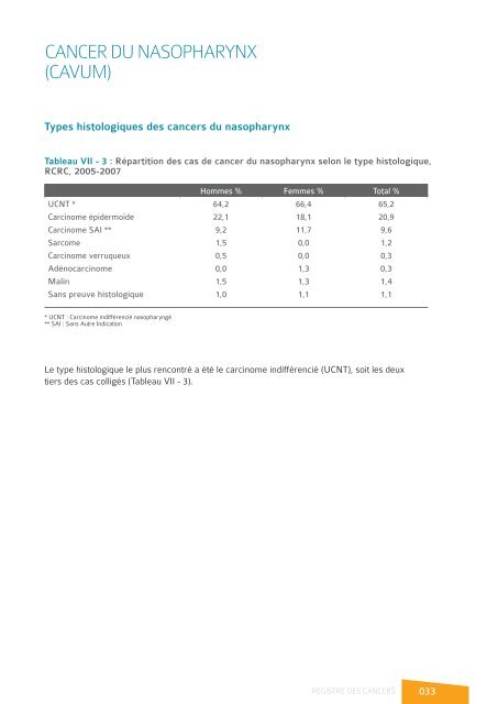 registre des cancers de la region du grand ... - Pharmacies.ma