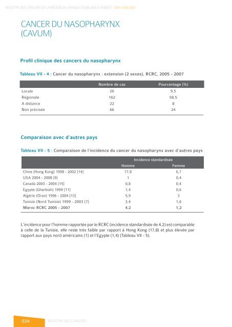 registre des cancers de la region du grand ... - Pharmacies.ma