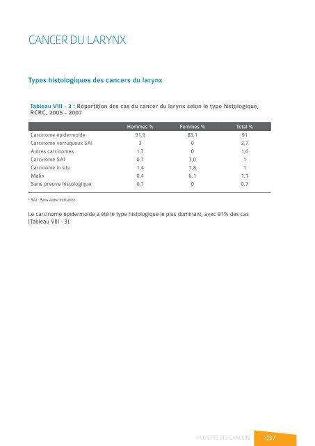 registre des cancers de la region du grand ... - Pharmacies.ma