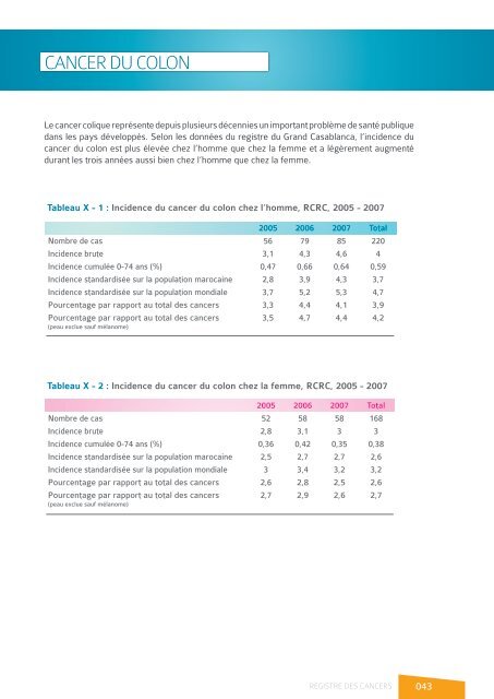 registre des cancers de la region du grand ... - Pharmacies.ma