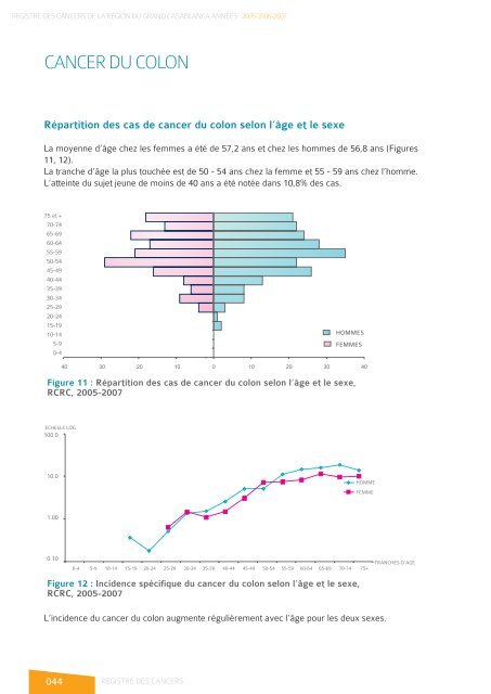 registre des cancers de la region du grand ... - Pharmacies.ma