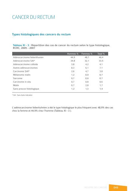 registre des cancers de la region du grand ... - Pharmacies.ma