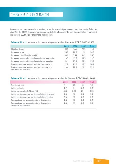 registre des cancers de la region du grand ... - Pharmacies.ma