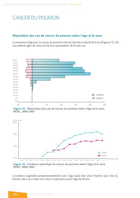 registre des cancers de la region du grand ... - Pharmacies.ma