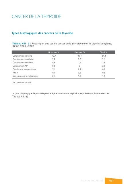 registre des cancers de la region du grand ... - Pharmacies.ma