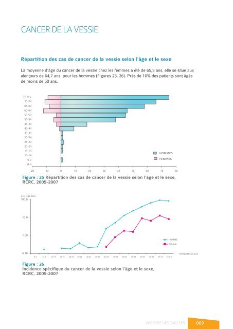 registre des cancers de la region du grand ... - Pharmacies.ma