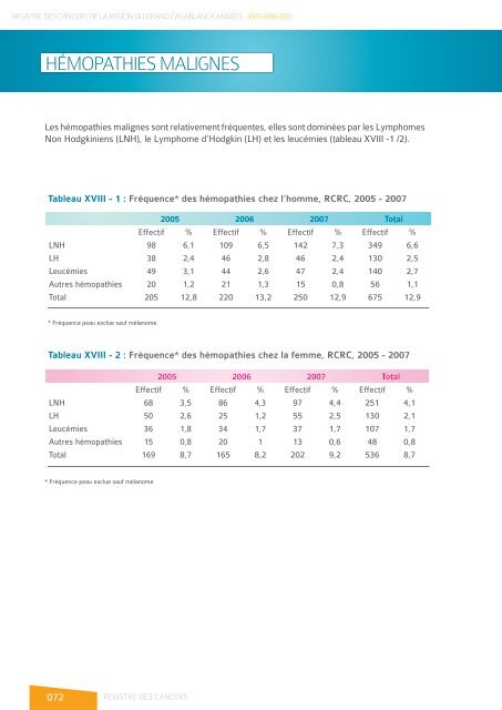 registre des cancers de la region du grand ... - Pharmacies.ma