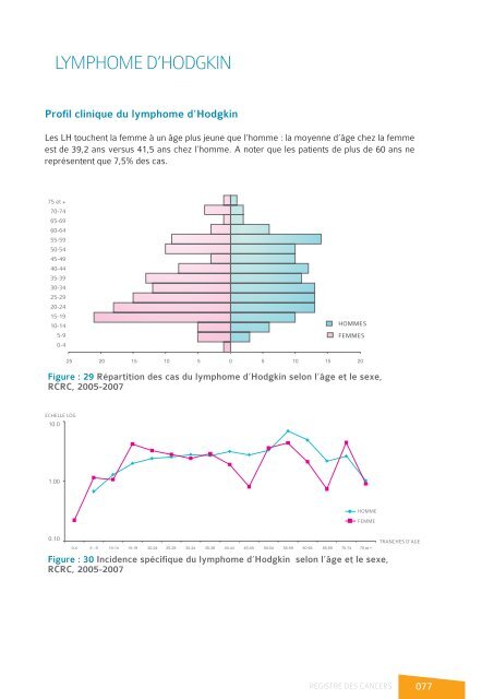 registre des cancers de la region du grand ... - Pharmacies.ma