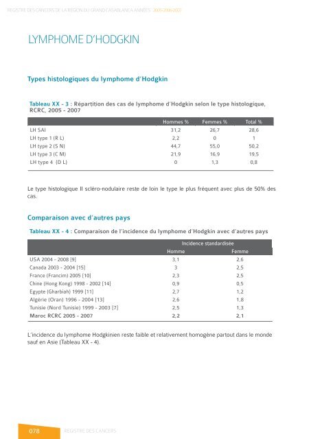 registre des cancers de la region du grand ... - Pharmacies.ma