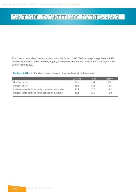 registre des cancers de la region du grand ... - Pharmacies.ma